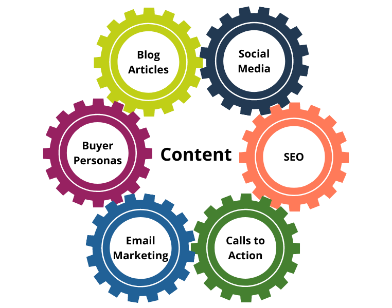  10 Signs Your HubSpot Marketing Automation System is Underutilized 